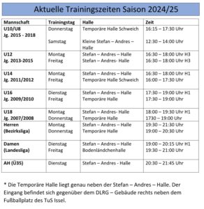 Mehr über den Artikel erfahren Aktuelle Trainingszeiten Saison 2024/25