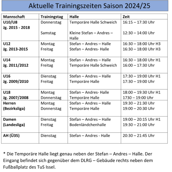 Aktuelle Trainingszeiten Saison 2024/25